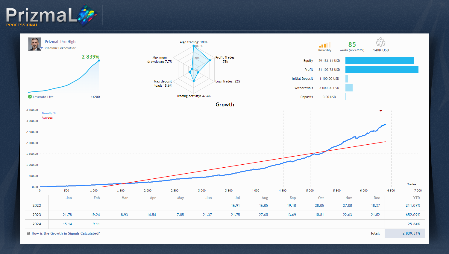 Pro Mal Software PrizmaL Pro EA MT5 – KrofekTrading